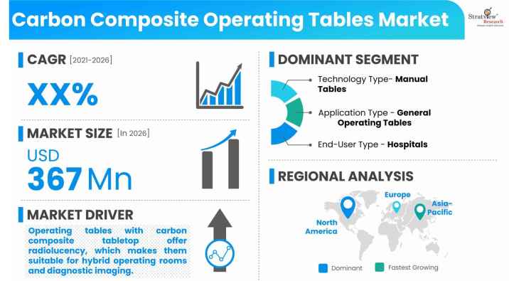 Carbon-Composite-Operating-Tables-Market-Insights